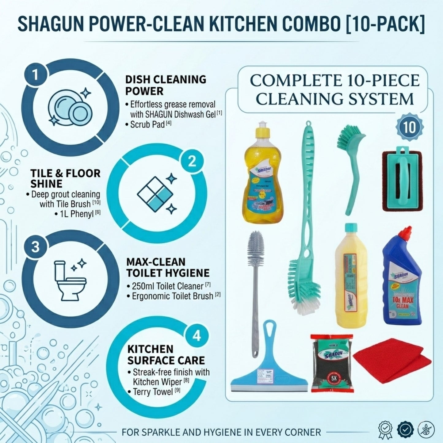 SHAGUN 12-in-1 Complete Home Cleaning Kit with Basket Mop, Toilet Brush, Bottle Brush, Tile Brush, Kitchen Wiper, Scrub Pad, Multi-Purpose Household Set